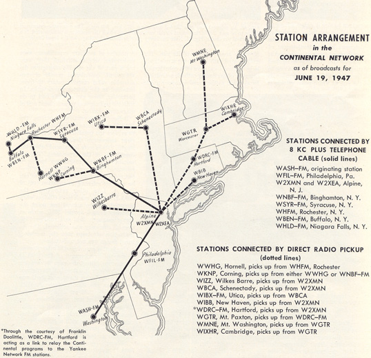 Continental Network - June 19, 1947