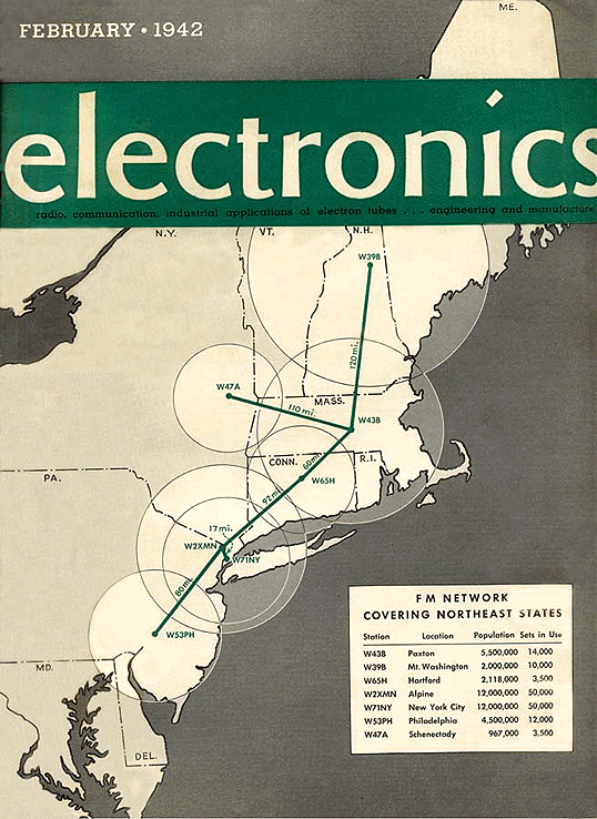 February 1942 cover of Electronics Magazine - The American Network