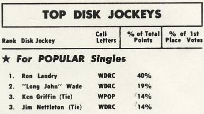Billboard magazine Hartford DJ poll - May 16, 1964 