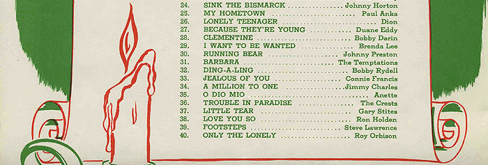 WPOP's Top 40 Tunes for 1960 